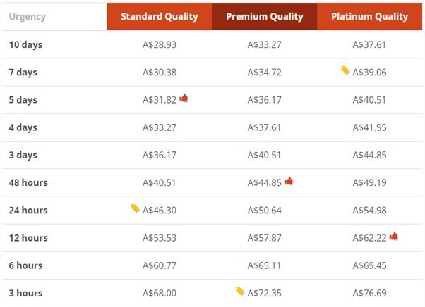 assignment geek prices