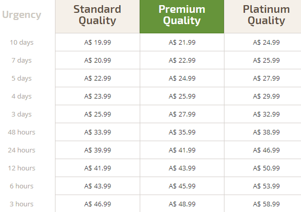 assignmenthelper.com.au prices