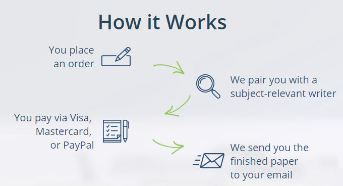 aussie essay writer how process works