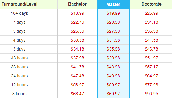 australia.writemyessay.biz prices