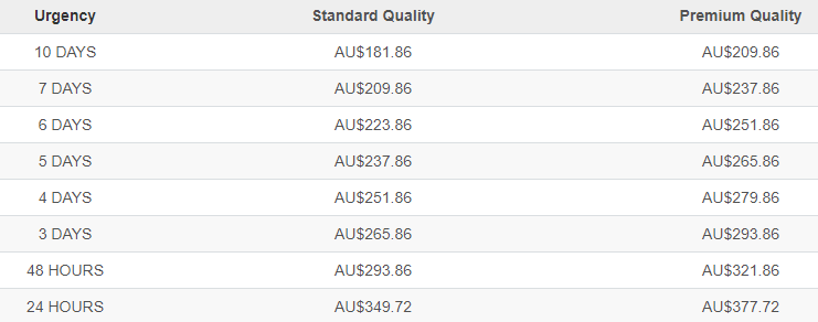 australianessay.com prices review