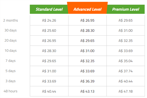 bestdissertation.com prices