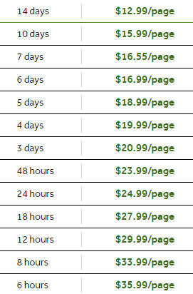 big assignments prices