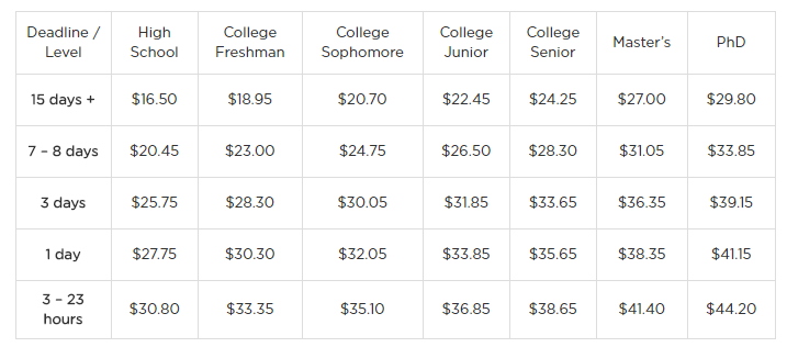 buyessayonline.org prices