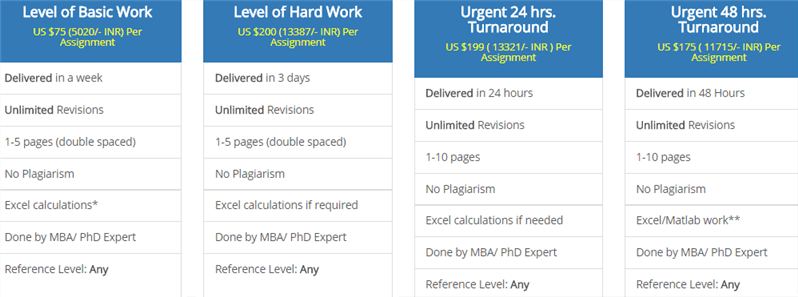 case study help levels and prices