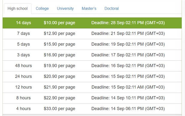 cool essay price table