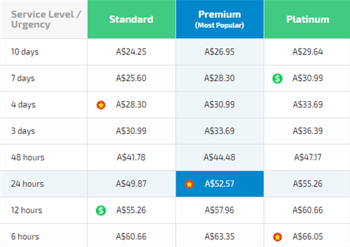 myassignmentwriting.com.au price table