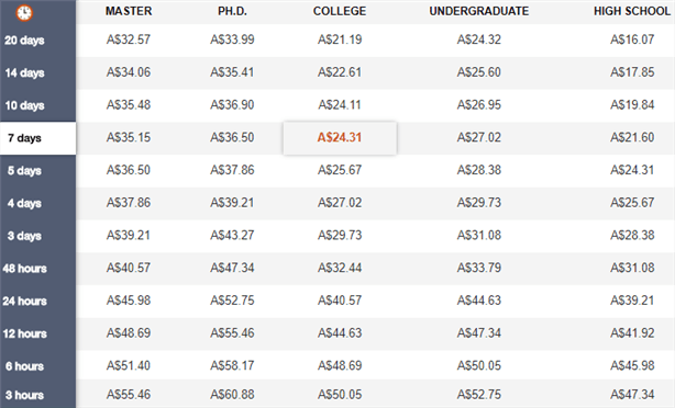 ozessay.com.au prices