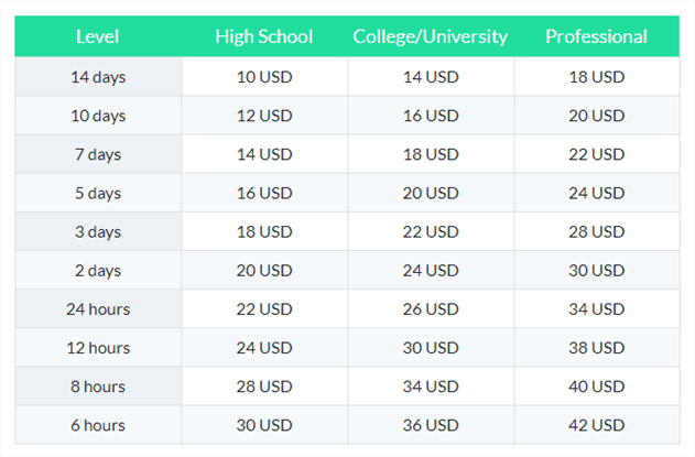 pro-papers.com prices