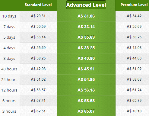 rushessay prices