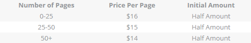 secureassignmenthelp.com prices
