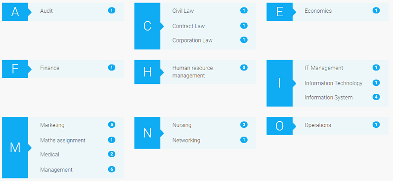 totalassignmenthelp.com subjects