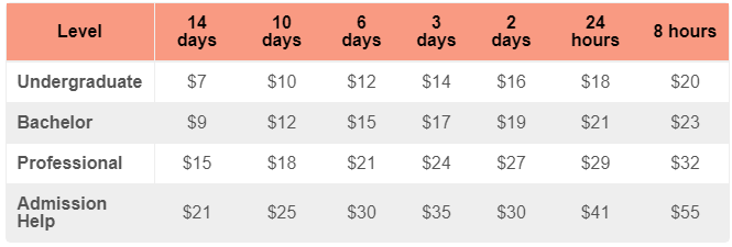 writemypaper.net prices