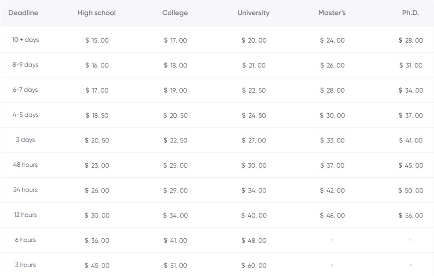 write my paper 4 me price table snapshot